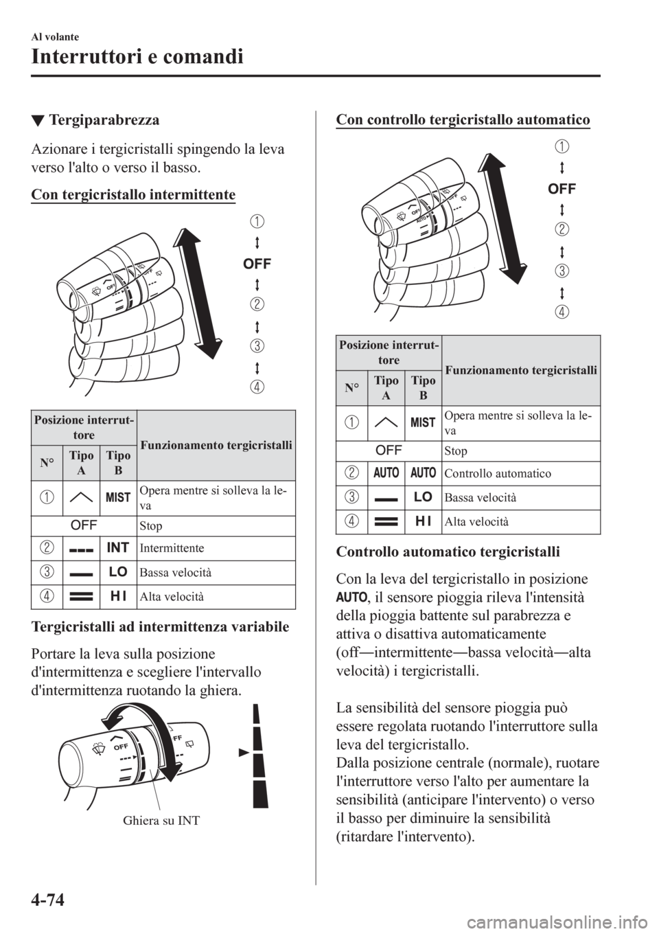 MAZDA MODEL CX-3 2016 Manuale del proprietario (in Italian) ▼Tergiparabrezza
Azionare i tergicristalli spingendo la leva
verso lalto o verso il basso.
Con tergicristallo intermittente
Posizione interrut-
tore
Funzionamento tergicristalli
N°Tipo
ATipo
B
Ope MAZDA MODEL CX-3 2016 Manuale del proprietario (in Italian) ▼Tergiparabrezza
Azionare i tergicristalli spingendo la leva
verso lalto o verso il basso.
Con tergicristallo intermittente
Posizione interrut-
tore
Funzionamento tergicristalli
N°Tipo
ATipo
B
Ope