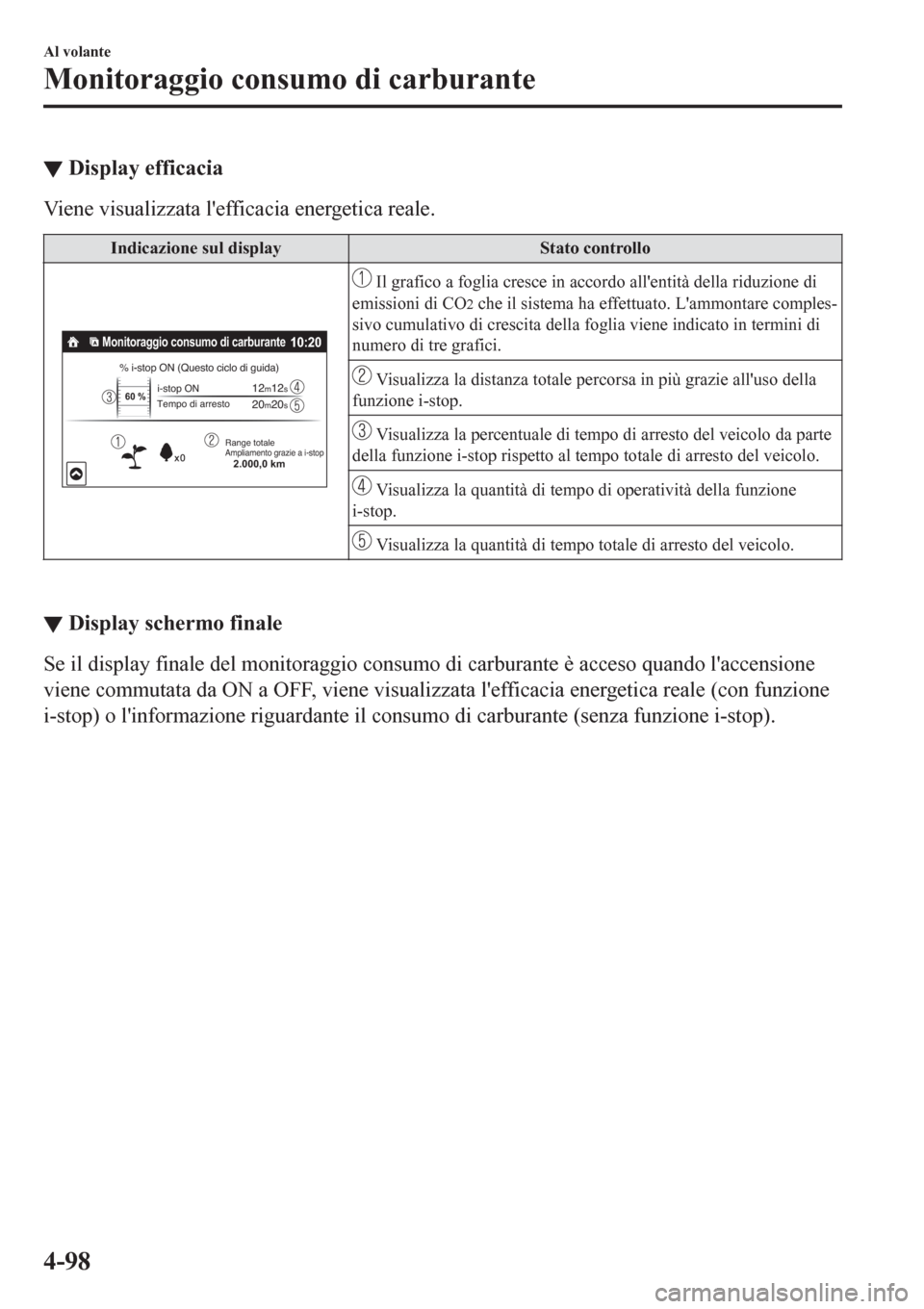 MAZDA MODEL CX-3 2016 Manuale del proprietario (in Italian) ▼Display efficacia
Viene visualizzata lefficacia energetica reale.
Indicazione sul display Stato controllo
Monitoraggio consumo di carburante10:20
% i-stop ON (Questo ciclo di guida)i-stop ONTempo MAZDA MODEL CX-3 2016 Manuale del proprietario (in Italian) ▼Display efficacia
Viene visualizzata lefficacia energetica reale.
Indicazione sul display Stato controllo
Monitoraggio consumo di carburante10:20
% i-stop ON (Questo ciclo di guida)i-stop ONTempo