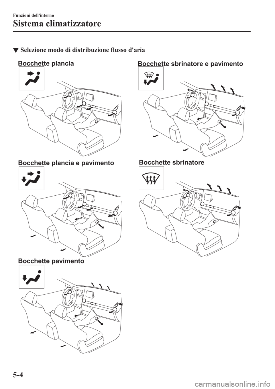 MAZDA MODEL CX-3 2016  Manuale del proprietario (in Italian) ▼Selezione modo di distribuzione flusso daria
Bocchette plancia
Bocchette plancia e pavimento
Bocchette pavimentoBocchette sbrinatore e pavimento
Bocchette sbrinatore
Funzioni dellinterno
Sistema 