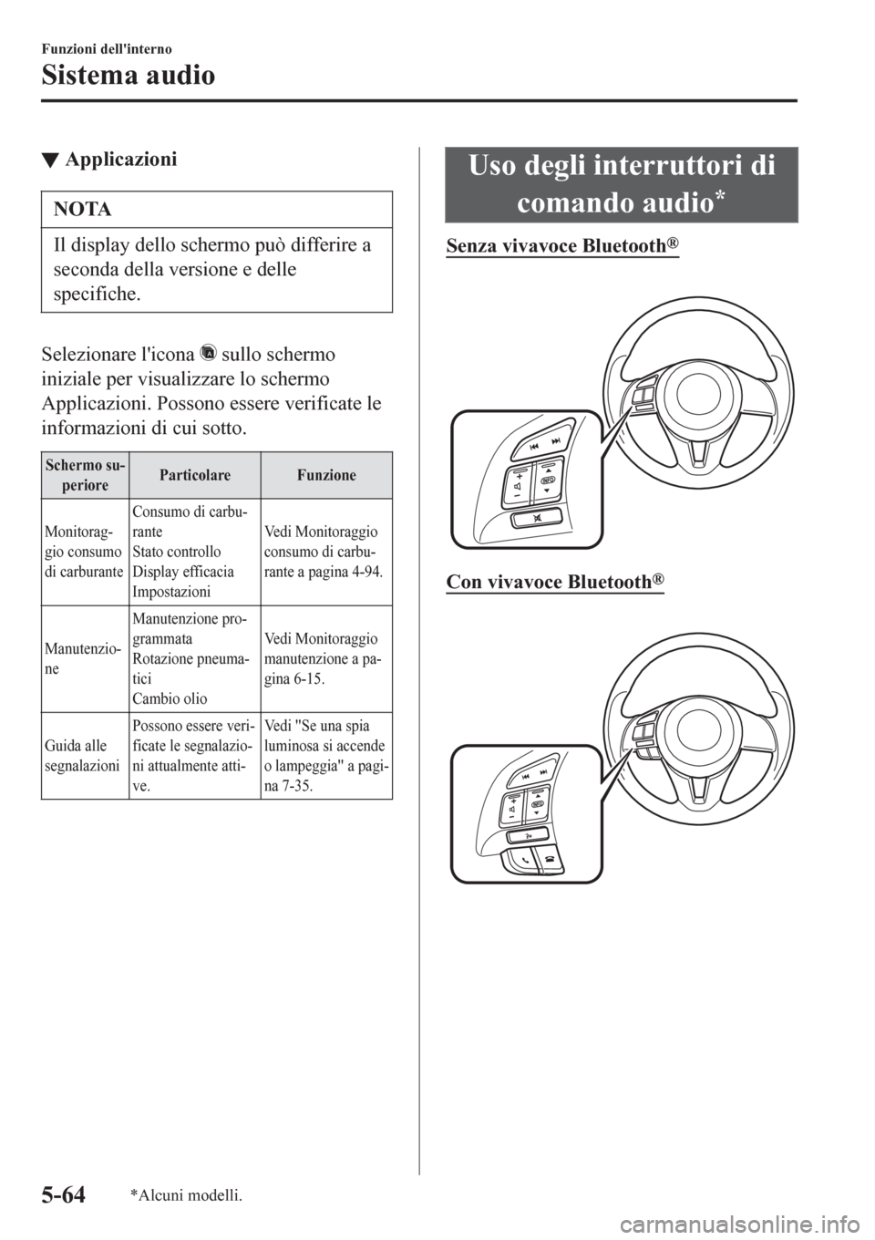 MAZDA MODEL CX-3 2016 Manuale del proprietario (in Italian) ▼Applicazioni
NOTA
Il display dello schermo può differire a
seconda della versione e delle
specifiche.
Selezionare licona sullo schermo
iniziale per visualizzare lo schermo
Applicazioni. Possono MAZDA MODEL CX-3 2016 Manuale del proprietario (in Italian) ▼Applicazioni
NOTA
Il display dello schermo può differire a
seconda della versione e delle
specifiche.
Selezionare licona sullo schermo
iniziale per visualizzare lo schermo
Applicazioni. Possono
