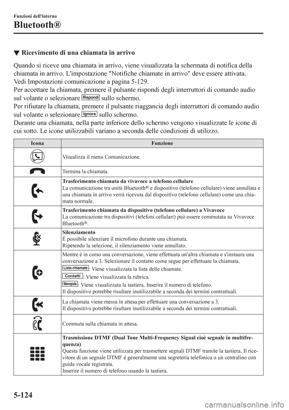 MAZDA MODEL CX-3 2016 Manuale del proprietario (in Italian) ▼Ricevimento di una chiamata in arrivo
Quando si riceve una chiamata in arrivo, viene visualizzata la schermata di notifica della
chiamata in arrivo. Limpostazione "Notifiche chiamate in arrivo" de MAZDA MODEL CX-3 2016 Manuale del proprietario (in Italian) ▼Ricevimento di una chiamata in arrivo
Quando si riceve una chiamata in arrivo, viene visualizzata la schermata di notifica della
chiamata in arrivo. Limpostazione "Notifiche chiamate in arrivo" de
