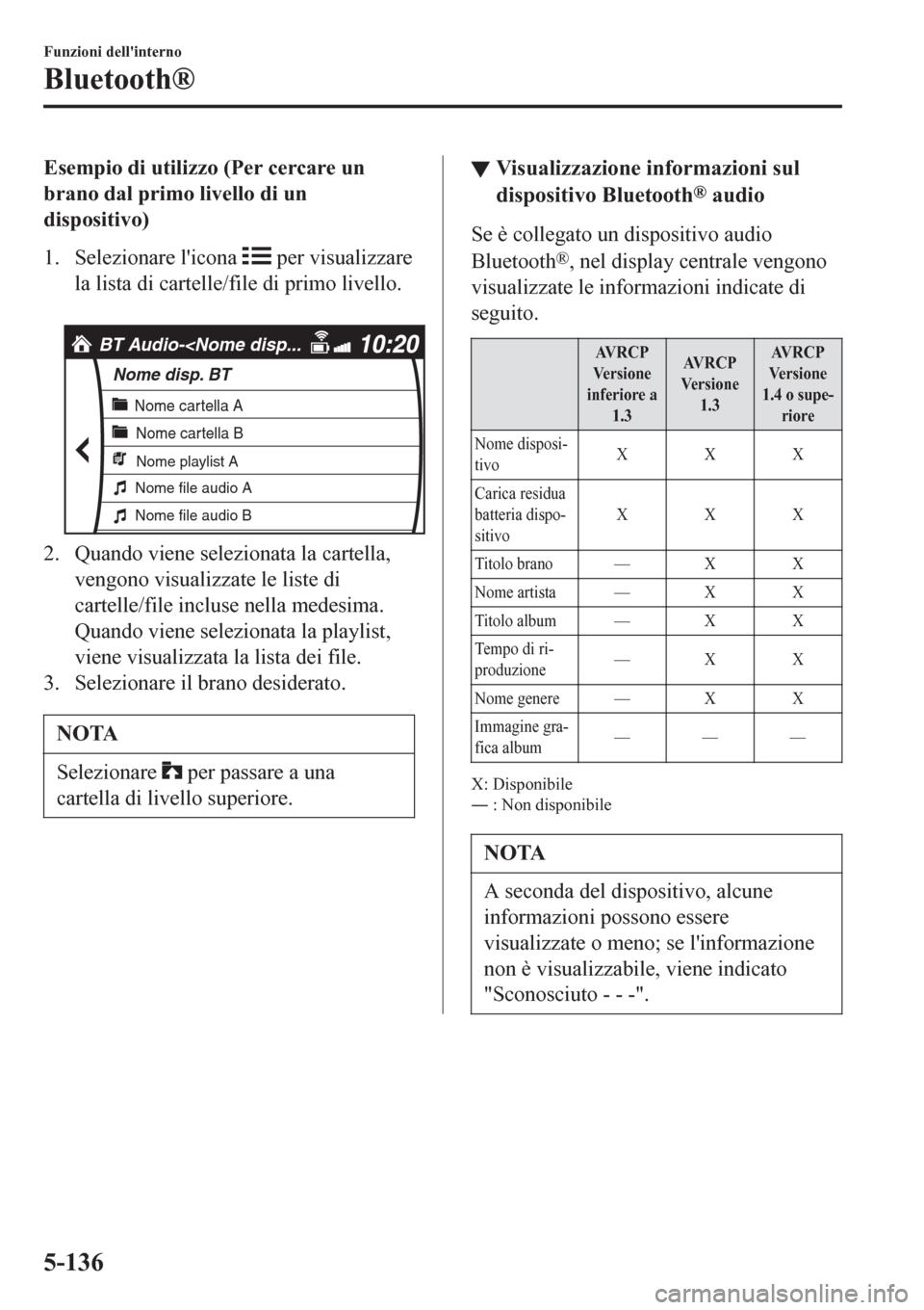 MAZDA MODEL CX-3 2016 Manuale del proprietario (in Italian) Esempio di utilizzo (Per cercare un
brano dal primo livello di un
dispositivo)
1. Selezionare licona
per visualizzare
la lista di cartelle/file di primo livello.
BT Audio-<Nome disp...
Nome disp. MAZDA MODEL CX-3 2016 Manuale del proprietario (in Italian) Esempio di utilizzo (Per cercare un
brano dal primo livello di un
dispositivo)
1. Selezionare licona
per visualizzare
la lista di cartelle/file di primo livello.
BT Audio-<Nome disp...
Nome disp.