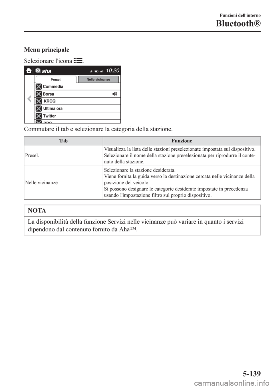 MAZDA MODEL CX-3 2016 Manuale del proprietario (in Italian) Menu principale
Selezionare licona
.
Nelle vicinanze
Presel.
Commedia
Borsa
KROQ
Ultima ora
Twitter
aha
Commutare il tab e selezionare la categoria della stazione.
Ta b F u n z i o n e
Presel.Visual MAZDA MODEL CX-3 2016 Manuale del proprietario (in Italian) Menu principale
Selezionare licona
.
Nelle vicinanze
Presel.
Commedia
Borsa
KROQ
Ultima ora
Twitter
aha
Commutare il tab e selezionare la categoria della stazione.
Ta b F u n z i o n e
Presel.Visual