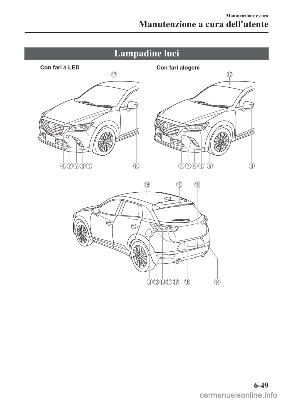 MAZDA MODEL CX-3 2016 Manuale del proprietario (in Italian) Lampadine luci
Con fari a LED
Con fari alogeni
Manutenzione e cura
Manutenzione a cura dellutente
6-49 MAZDA MODEL CX-3 2016 Manuale del proprietario (in Italian) Lampadine luci
Con fari a LED
Con fari alogeni
Manutenzione e cura
Manutenzione a cura dellutente
6-49