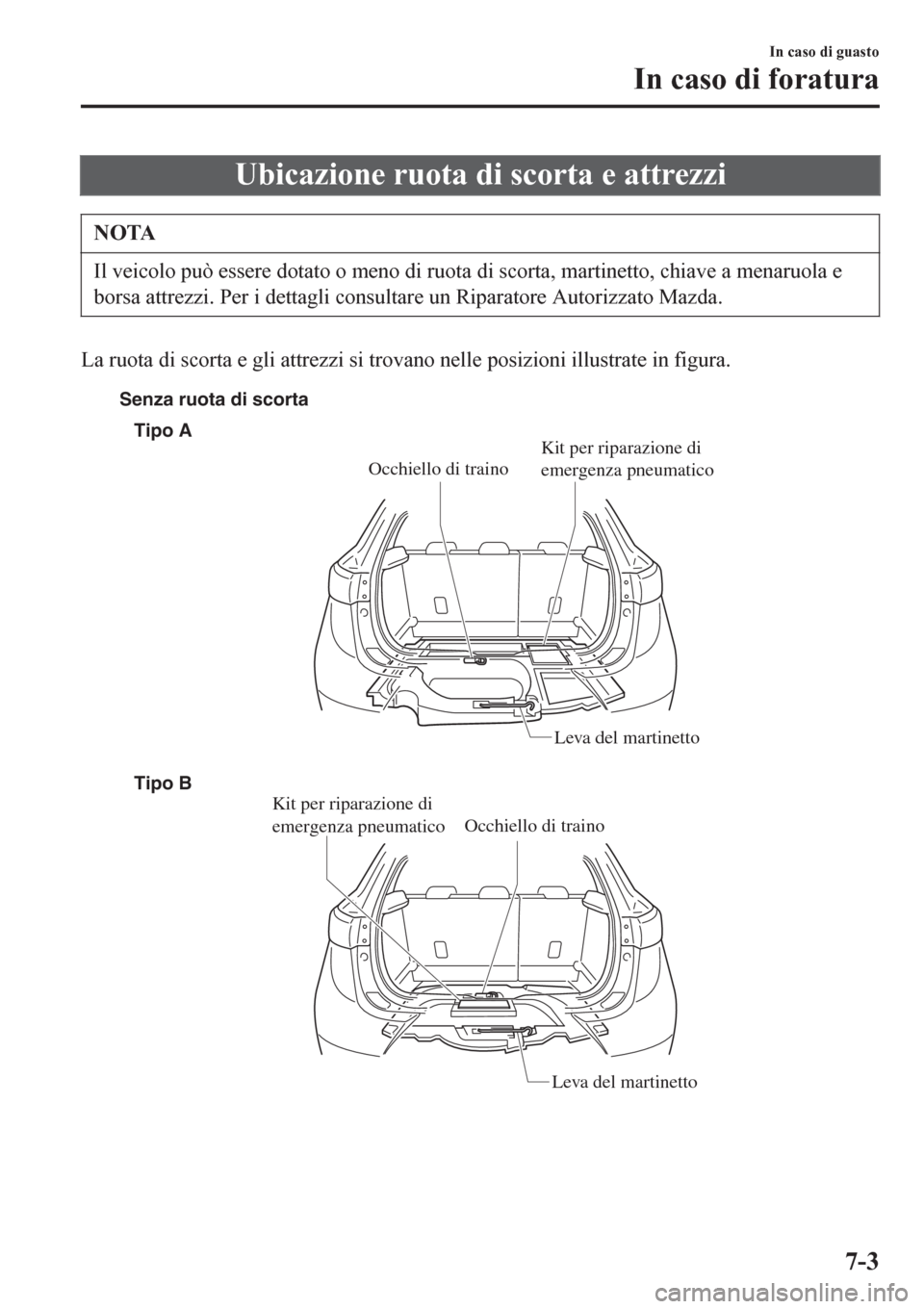 MAZDA MODEL CX-3 2016  Manuale del proprietario (in Italian) Ubicazione ruota di scorta e attrezzi
NOTA
Il veicolo può essere dotato o meno di ruota di scorta, martinetto, chiave a menaruola e
borsa attrezzi. Per i dettagli consultare un Riparatore Autorizzato