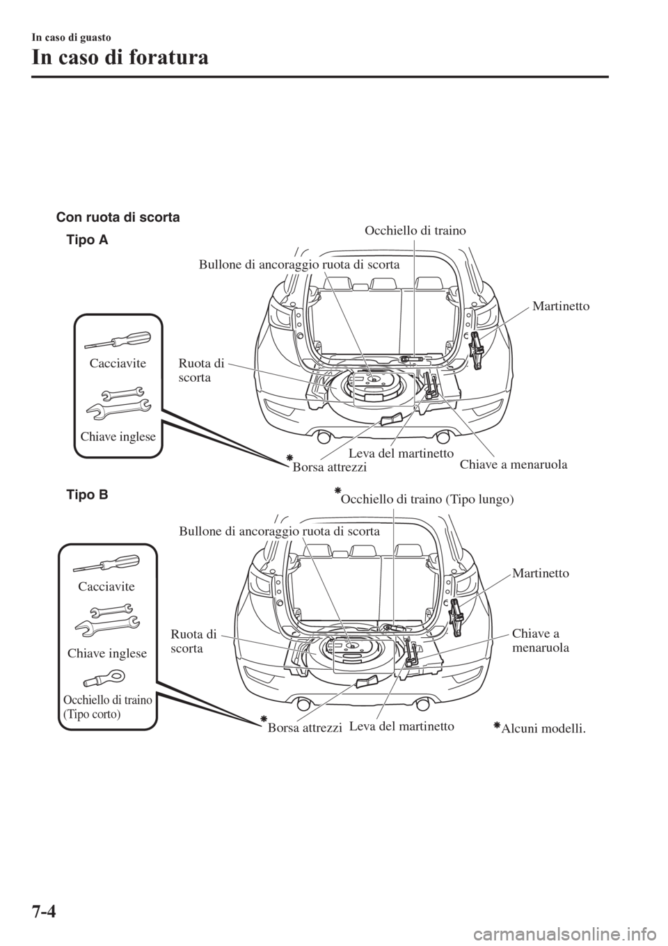 MAZDA MODEL CX-3 2016  Manuale del proprietario (in Italian)  
Tipo A
Tipo B Con ruota di scorta
Alcuni modelli. Cacciavite
Chiave inglese
Occhiello di traino 
(Tipo corto)
Borsa attrezzi
Martinetto
Leva del martinetto
Bullone di ancoraggio ruota di scorta
Ruot