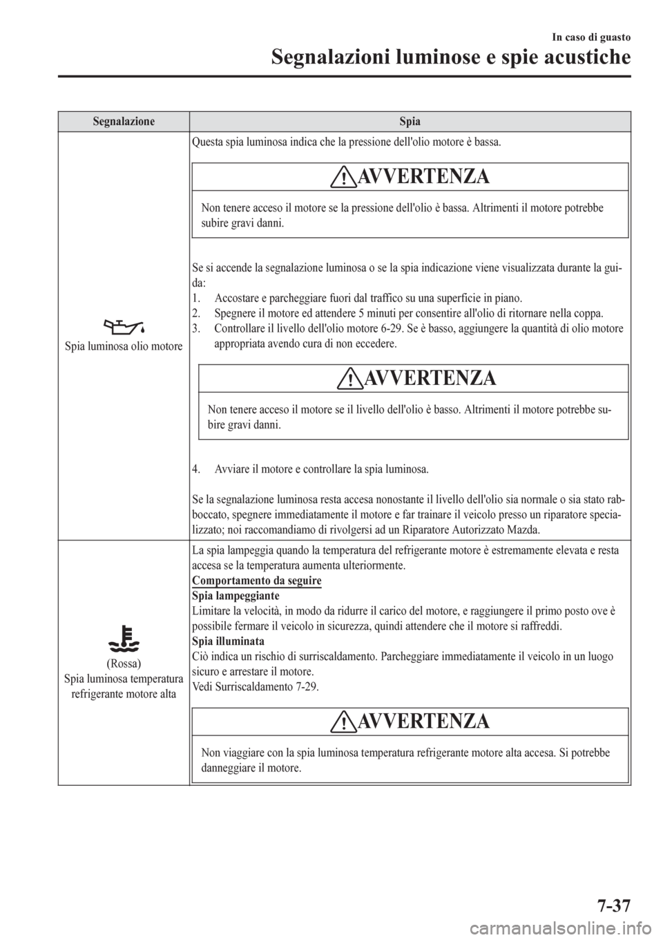 MAZDA MODEL CX-3 2016 Manuale del proprietario (in Italian) Segnalazione Spia
Spia luminosa olio motoreQuesta spia luminosa indica che la pressione dellolio motore è bassa.
AVVERTENZA
Non tenere acceso il motore se la pressione dellolio è bassa. Altrimenti MAZDA MODEL CX-3 2016 Manuale del proprietario (in Italian) Segnalazione Spia
Spia luminosa olio motoreQuesta spia luminosa indica che la pressione dellolio motore è bassa.
AVVERTENZA
Non tenere acceso il motore se la pressione dellolio è bassa. Altrimenti