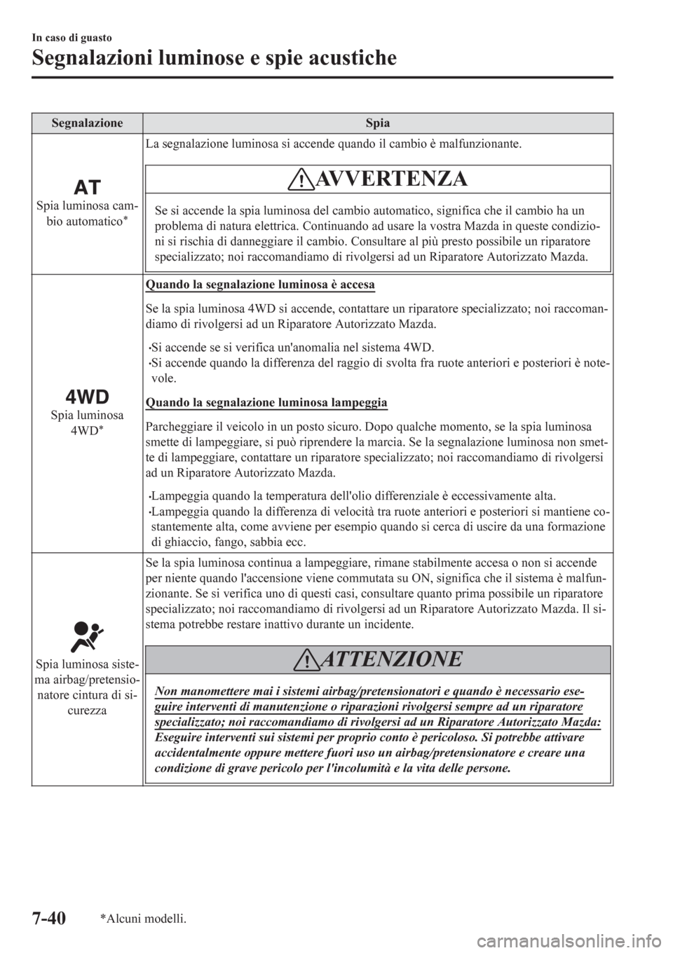 MAZDA MODEL CX-3 2016 Manuale del proprietario (in Italian) Segnalazione Spia
Spia luminosa cam-
bio automatico*
La segnalazione luminosa si accende quando il cambio è malfunzionante.
AV V E R T E N Z A
Se si accende la spia luminosa del cambio automatico, si MAZDA MODEL CX-3 2016 Manuale del proprietario (in Italian) Segnalazione Spia
Spia luminosa cam-
bio automatico*
La segnalazione luminosa si accende quando il cambio è malfunzionante.
AV V E R T E N Z A
Se si accende la spia luminosa del cambio automatico, si