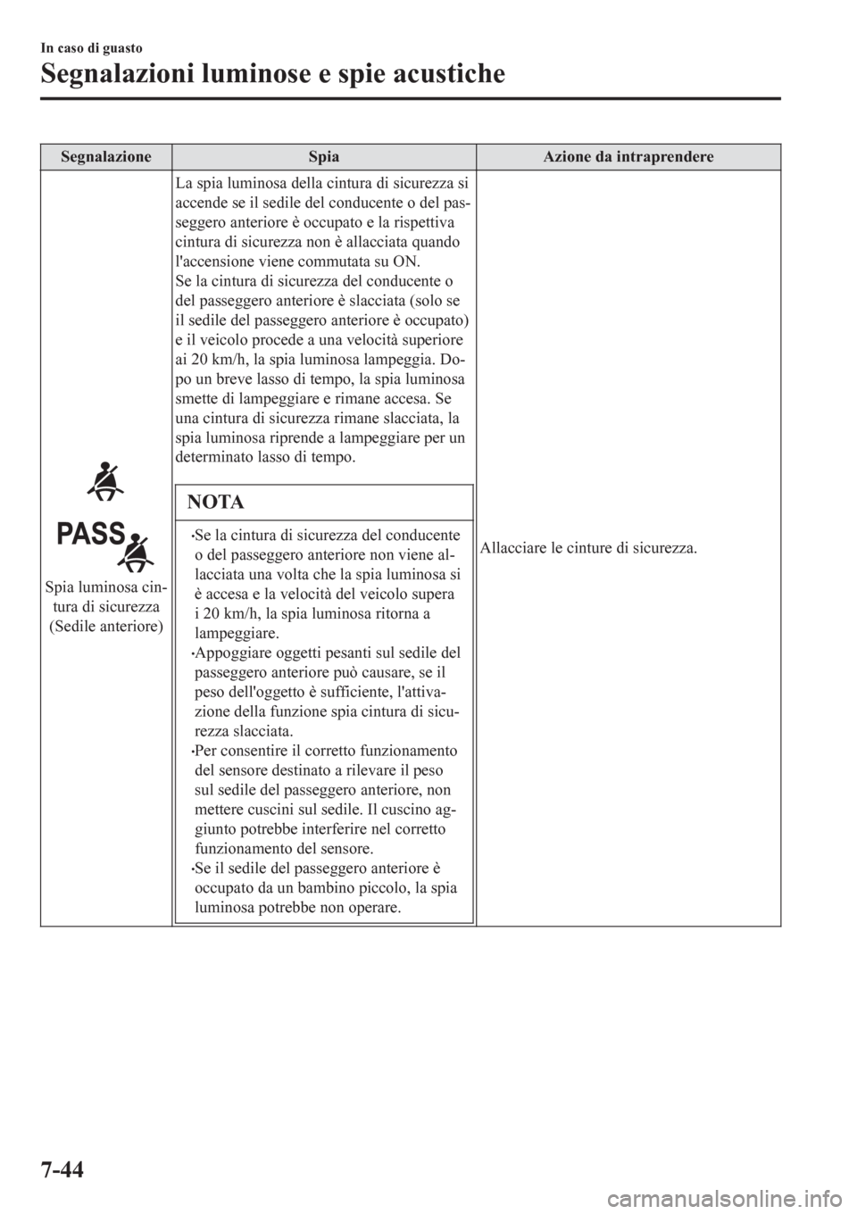 MAZDA MODEL CX-3 2016 Manuale del proprietario (in Italian) Segnalazione Spia Azione da intraprendere
Spia luminosa cin-
tura di sicurezza
(Sedile anteriore)La spia luminosa della cintura di sicurezza si
accende se il sedile del conducente o del pas-
seggero a MAZDA MODEL CX-3 2016 Manuale del proprietario (in Italian) Segnalazione Spia Azione da intraprendere
Spia luminosa cin-
tura di sicurezza
(Sedile anteriore)La spia luminosa della cintura di sicurezza si
accende se il sedile del conducente o del pas-
seggero a