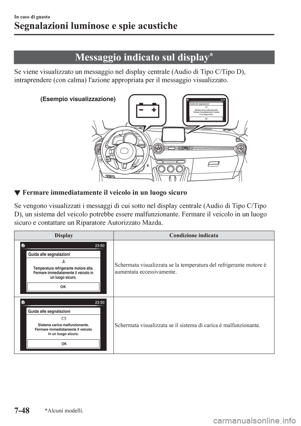 MAZDA MODEL CX-3 2016 Manuale del proprietario (in Italian) Messaggio indicato sul display*
Se viene visualizzato un messaggio nel display centrale (Audio di Tipo C/Tipo D),
intraprendere (con calma) lazione appropriata per il messaggio visualizzato.
OK
(Es MAZDA MODEL CX-3 2016 Manuale del proprietario (in Italian) Messaggio indicato sul display*
Se viene visualizzato un messaggio nel display centrale (Audio di Tipo C/Tipo D),
intraprendere (con calma) lazione appropriata per il messaggio visualizzato.
OK
(Es