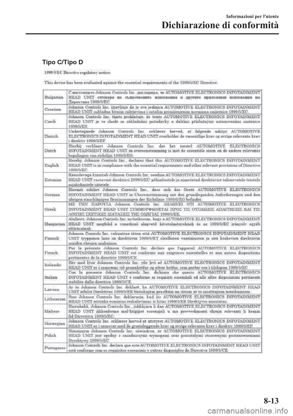 MAZDA MODEL CX-3 2016 Manuale del proprietario (in Italian)
Tipo C/Tipo D
Informazioni per lutente
Dichiarazione di conformità
8-13 MAZDA MODEL CX-3 2016 Manuale del proprietario (in Italian)
Tipo C/Tipo D
Informazioni per lutente
Dichiarazione di conformità
8-13