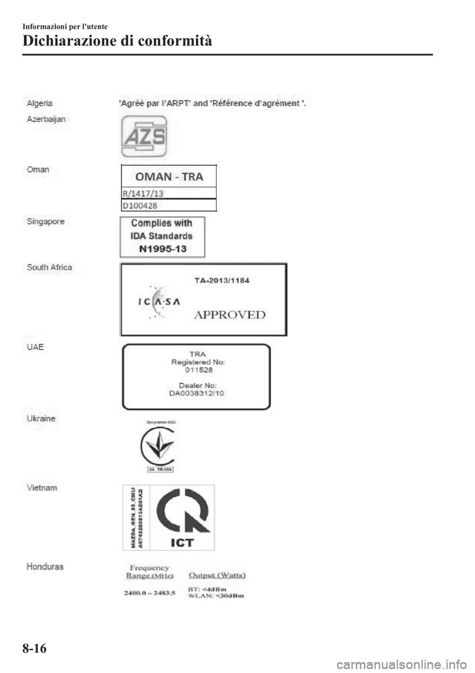 MAZDA MODEL CX-3 2016 Manuale del proprietario (in Italian)
Informazioni per lutente
Dichiarazione di conformità
8-16 MAZDA MODEL CX-3 2016 Manuale del proprietario (in Italian)
Informazioni per lutente
Dichiarazione di conformità
8-16