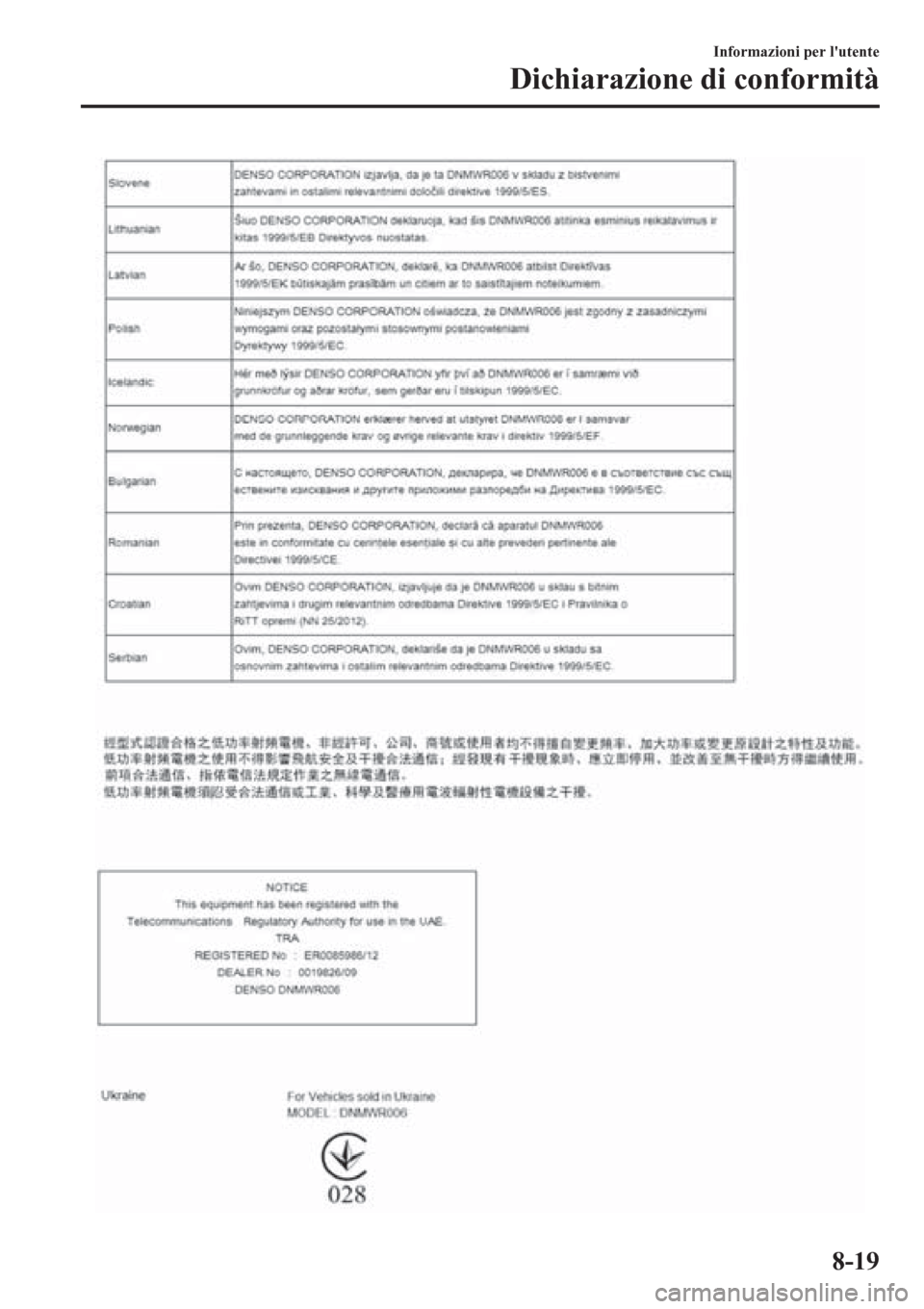 MAZDA MODEL CX-3 2016  Manuale del proprietario (in Italian) Informazioni per lutente
Dichiarazione di conformità
8-19 
