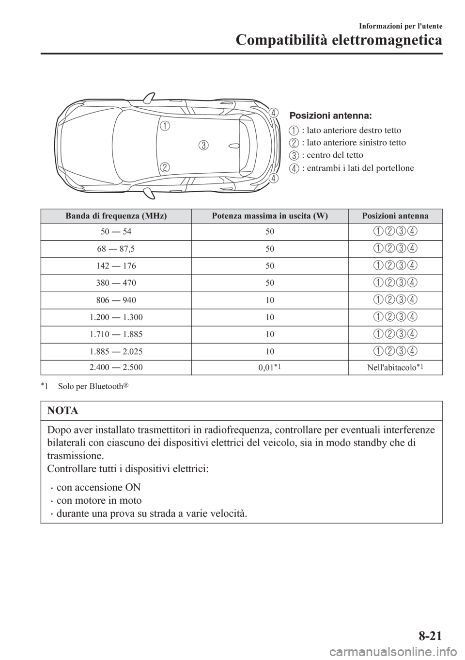 MAZDA MODEL CX-3 2016  Manuale del proprietario (in Italian)  
Posizioni antenna:
: lato anteriore destro tetto
: lato anteriore sinistro tetto
: centro del tetto
: entrambi i lati del portellone
Banda di frequenza (MHz) Potenza massima in uscita (W) Posizioni 