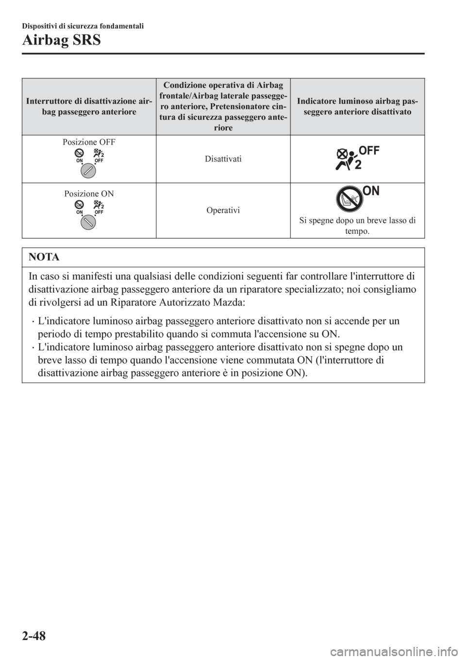 MAZDA MODEL CX-3 2016 Manuale del proprietario (in Italian) Interruttore di disattivazione air-
bag passeggero anterioreCondizione operativa di Airbag
frontale/Airbag laterale passegge-
ro anteriore, Pretensionatore cin-
tura di sicurezza passeggero ante-
rior MAZDA MODEL CX-3 2016 Manuale del proprietario (in Italian) Interruttore di disattivazione air-
bag passeggero anterioreCondizione operativa di Airbag
frontale/Airbag laterale passegge-
ro anteriore, Pretensionatore cin-
tura di sicurezza passeggero ante-
rior
