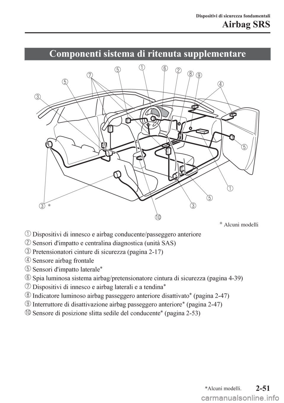 MAZDA MODEL CX-3 2016 Manuale del proprietario (in Italian) Componenti sistema di ritenuta supplementare
*
*
Alcuni modelli
Dispositivi di innesco e airbag conducente/passeggero anteriore
Sensori dimpatto e centralina diagnostica (unità SAS)
Pretensionato MAZDA MODEL CX-3 2016 Manuale del proprietario (in Italian) Componenti sistema di ritenuta supplementare
*
*
Alcuni modelli
Dispositivi di innesco e airbag conducente/passeggero anteriore
Sensori dimpatto e centralina diagnostica (unità SAS)
Pretensionato