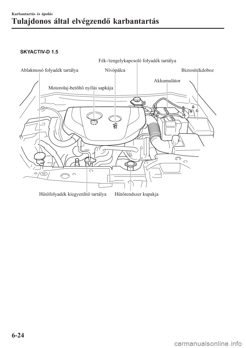 MAZDA MODEL CX-3 2016  Kezelési útmutató (in Hungarian)  
Ablakmosó folyadék tartálya Nívópálca
AkkumulátorBiztosítékdoboz
Hűtőrendszer kupakja
Hűtőfolyadék kiegyenlítő tartálya Motorolaj-betöltő nyílás sapkája SKYACTIV-D 1.5
Fék-/te