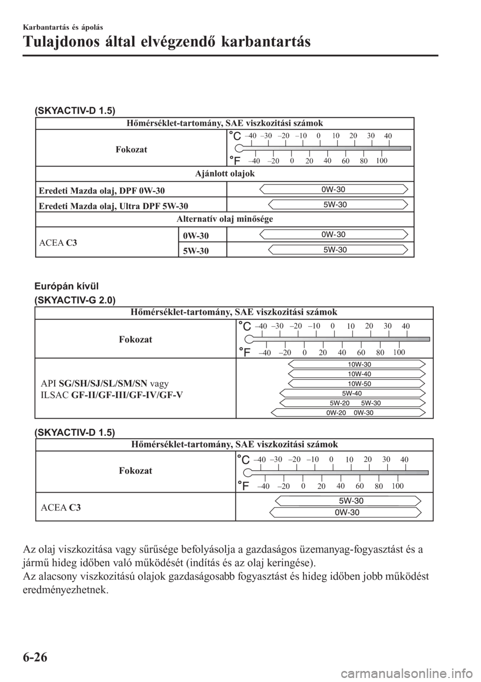 MAZDA MODEL CX-3 2016  Kezelési útmutató (in Hungarian) Eredeti Mazda olaj, Ultra DPF 5W-30
ACEA C3 Eredeti Mazda olaj, DPF 0W-30
Alternatív olaj minőségeAjánlott olajok
–30 –20 –10 0
1020 30
40
–200
2040
60
80100
–40
–40
5W-30 0W-30
(SKYAC