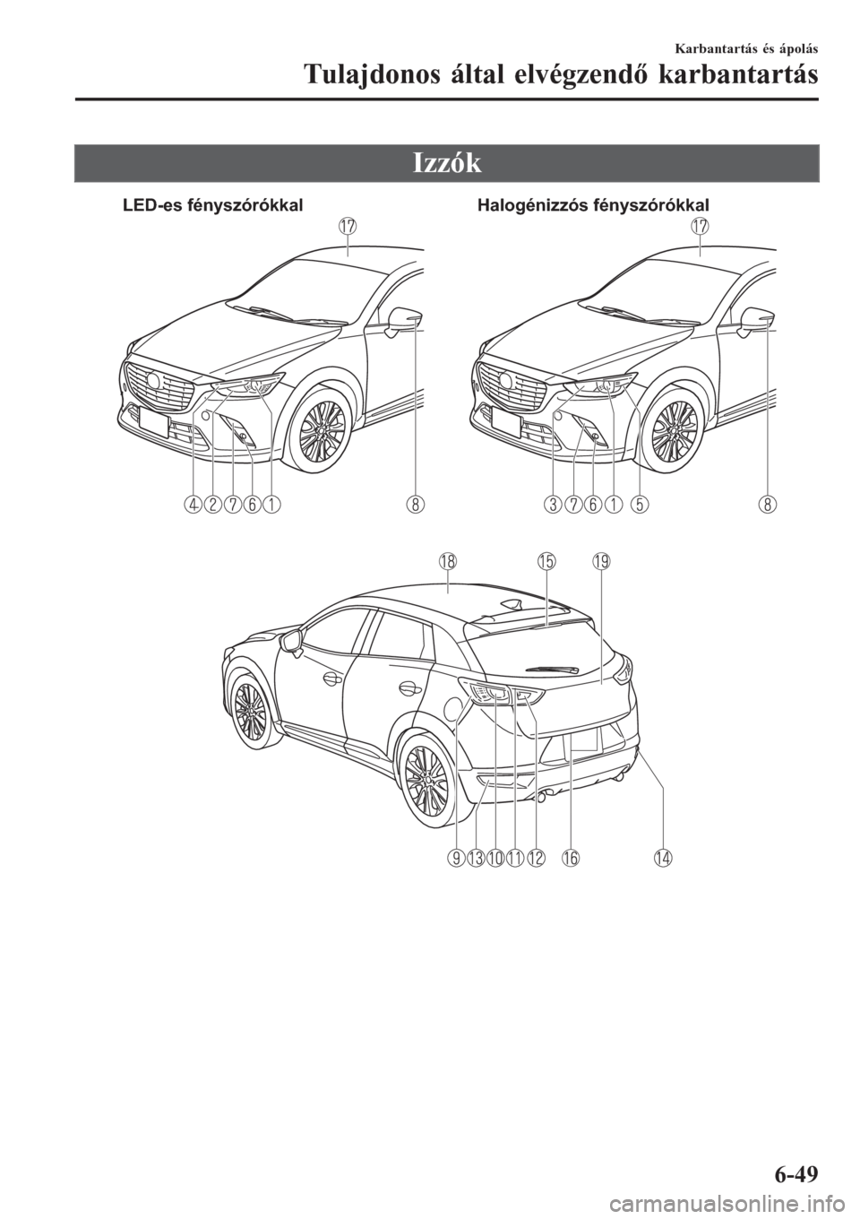 MAZDA MODEL CX-3 2016 Kezelési útmutató (in Hungarian) Izzók
LED-es fényszórókkal Halogénizzós fényszórókkal
Karbantartás és ápolás
Tulajdonos által elvégzendő karbantartás
6-49 MAZDA MODEL CX-3 2016 Kezelési útmutató (in Hungarian) Izzók
LED-es fényszórókkal Halogénizzós fényszórókkal
Karbantartás és ápolás
Tulajdonos által elvégzendő karbantartás
6-49