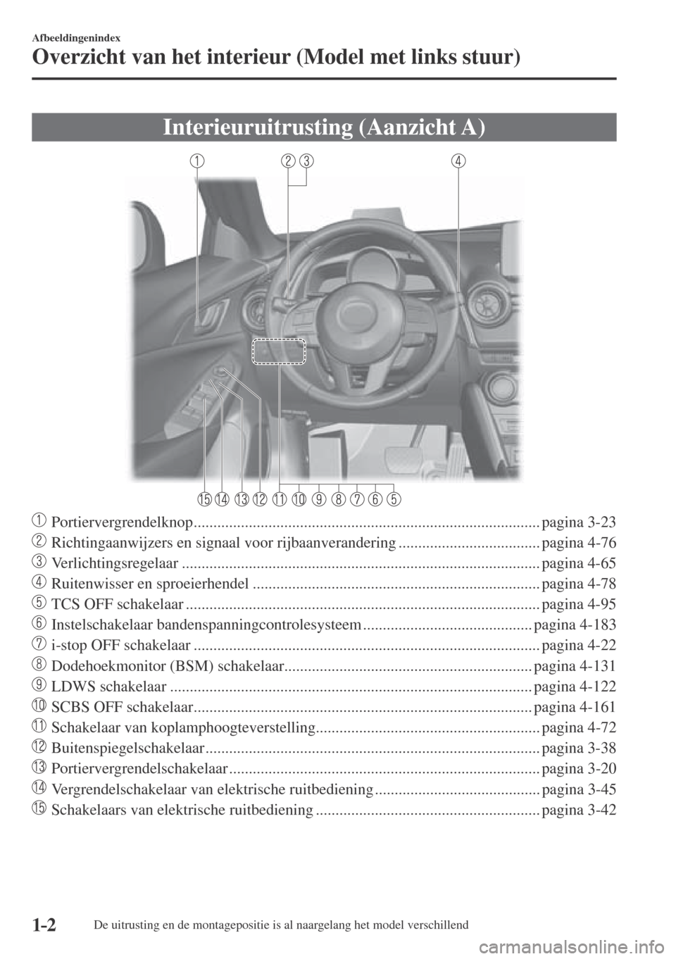 MAZDA MODEL CX-3 2016  Handleiding (in Dutch) 1–2
Afbeeldingenindex
Overzicht van het interieur (Model met links stuur)
      Interieuruitrusting  (Aanzicht  A)
    
���
 Portiervergrendelknop ................................................