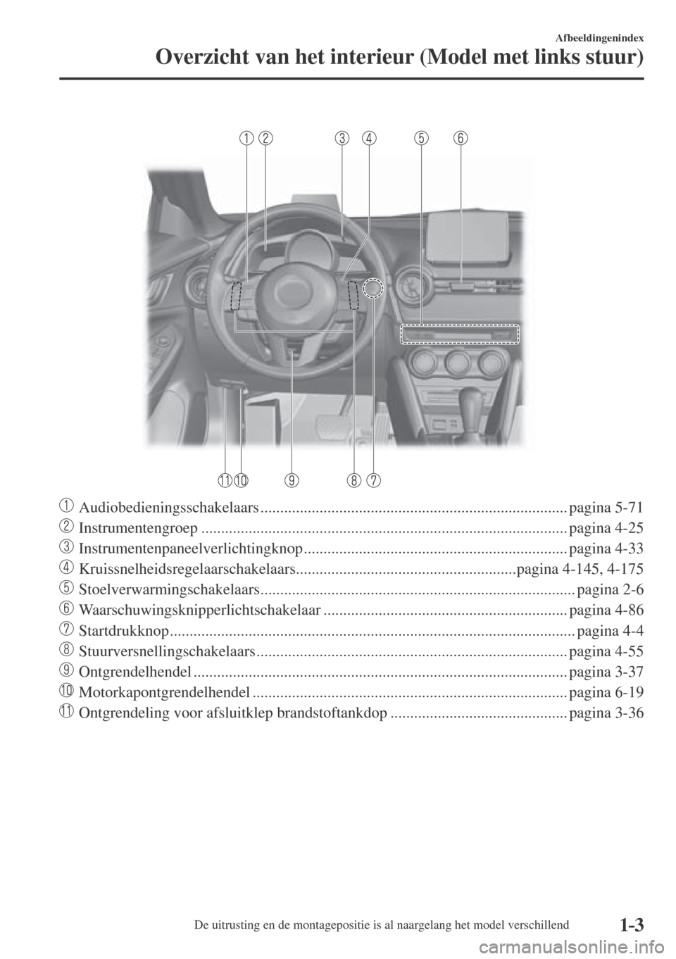 MAZDA MODEL CX-3 2016  Handleiding (in Dutch) 1–3
Afbeeldingenindex
Overzicht van het interieur (Model met links stuur)
   
���
 Audiobedieningsschakelaars .............................................................................. pagina