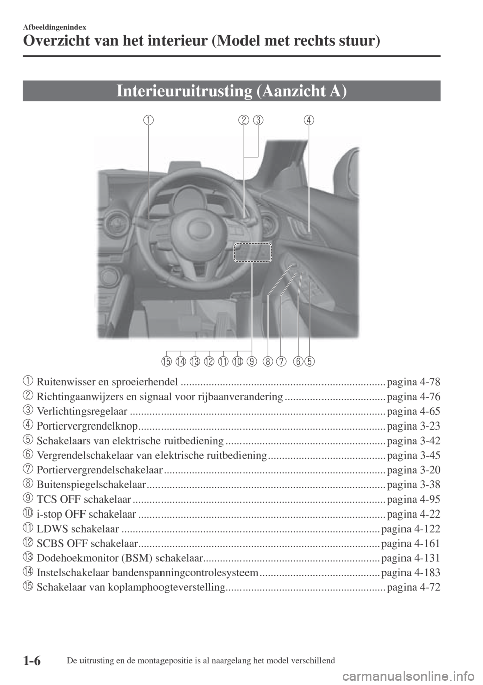 MAZDA MODEL CX-3 2016  Handleiding (in Dutch) 1–6
Afbeeldingenindex
Overzicht van het interieur (Model met rechts stuur)
      Interieuruitrusting  (Aanzicht  A)
    
���
  Ruitenwisser en sproeierhendel .....................................