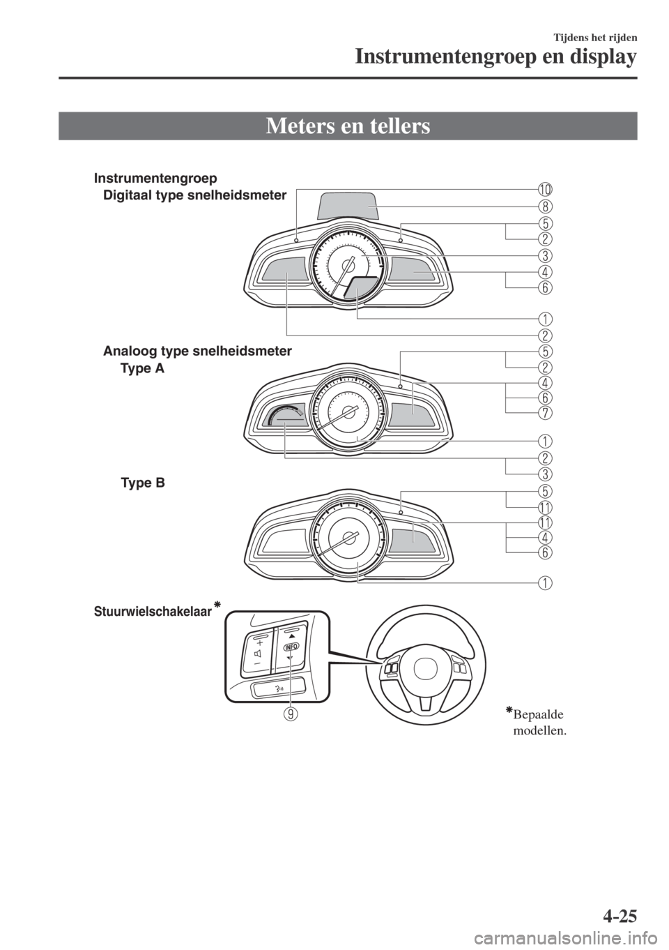 MAZDA MODEL CX-3 2016  Handleiding (in Dutch) 4–25
Tijdens het rijden
Instrumentengroep en display
              Meters  en  tellers
              
 
Stuurwielschakelaar
Bepaalde 
modellen. 
Type A    Digitaal type snelheidsmeter 
 Analoog type