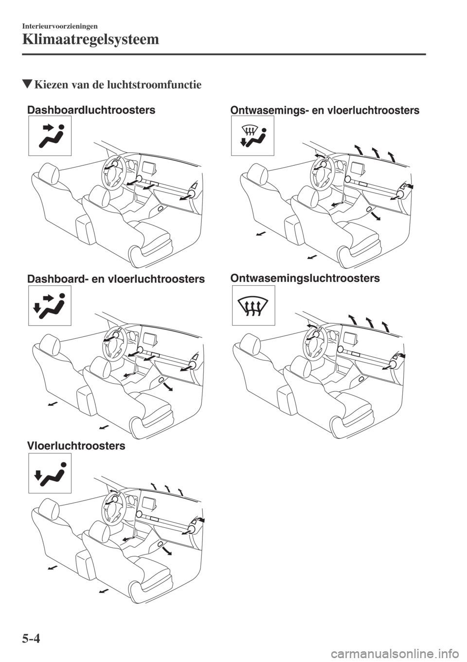 MAZDA MODEL CX-3 2016  Handleiding (in Dutch) 5–4
Interieurvoorzieningen
Klimaatregelsysteem
          Kiezen van de luchtstroomfunctie
   
Dashboardluchtroosters
Dashboard- en vloerluchtroosters 
VloerluchtroostersOntwasemings- en vloerluchtro