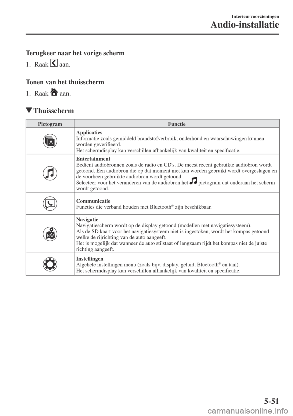 MAZDA MODEL CX-3 2016  Handleiding (in Dutch) 5–51
Interieurvoorzieningen
Audio-installatie
    Terugkeer  naar  het  vorige  scherm
     1 .    R a a k    
   aan.    
  Tonen van het thuisscherm
     1 .    R a a k    
   aan.    
          T