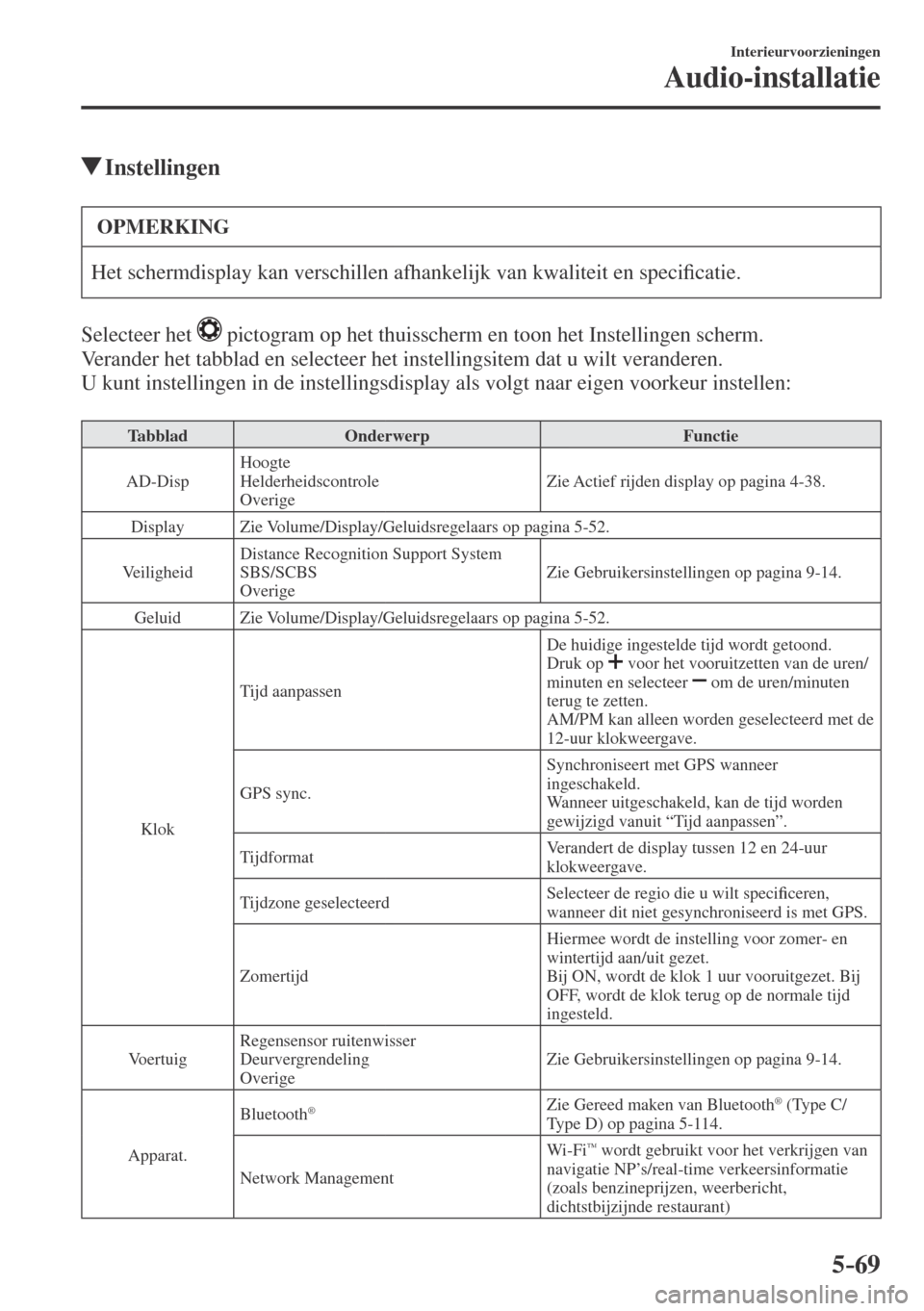 MAZDA MODEL CX-3 2016  Handleiding (in Dutch) 5–69
Interieurvoorzieningen
Audio-installatie
          Instellingen
 OPMERKING
 Het schermdisplay kan verschillen afhankelijk van kwaliteit en speci�¿ catie. 
  Selecteer  het   
  pictogram op he