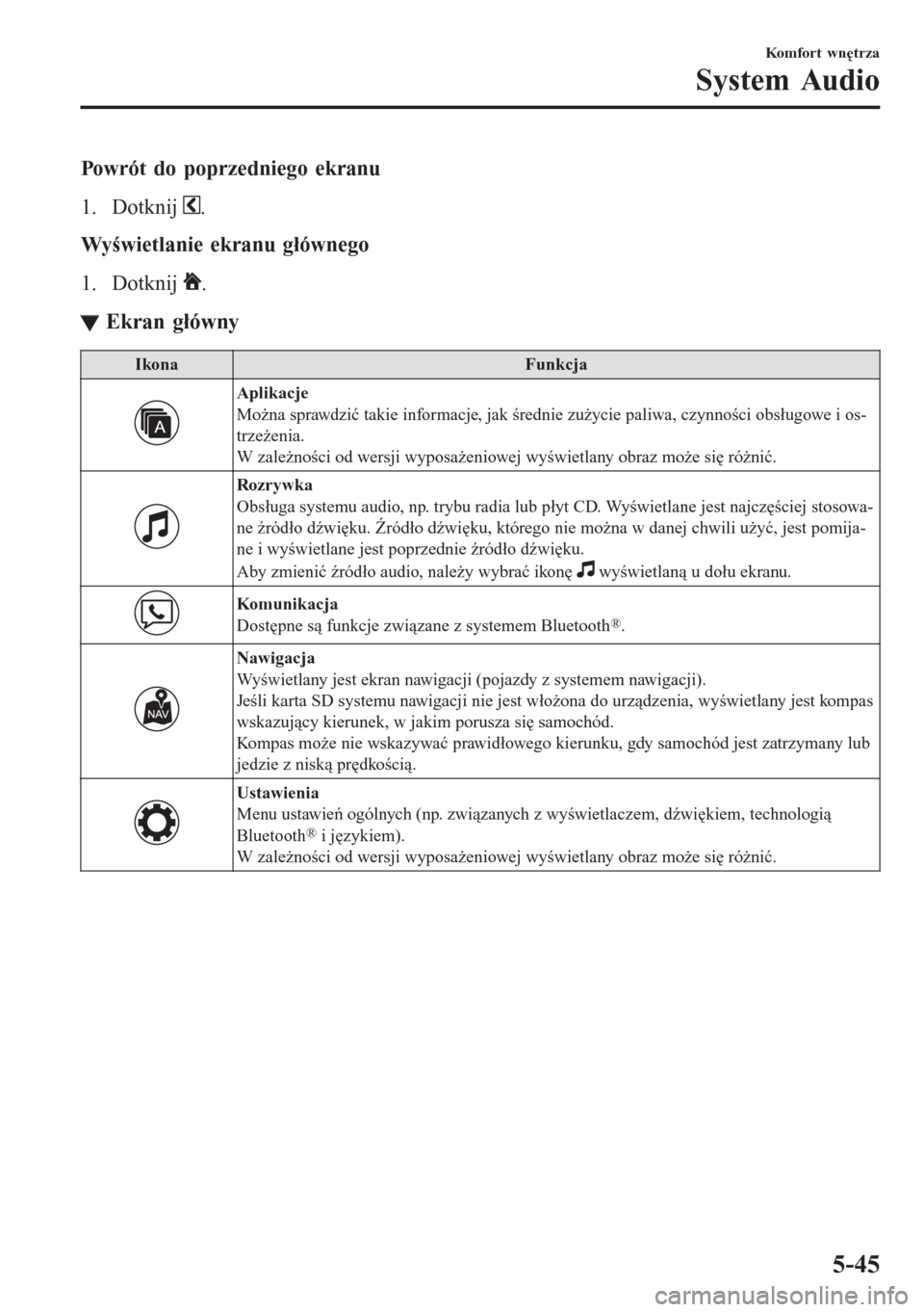 MAZDA MODEL CX-3 2016  Instrukcja Obsługi (in Polish) Powrót do poprzedniego ekranu
1. Dotknij 
.
Wyświetlanie ekranu głównego
1. Dotknij 
.
ttEkran główny
IkonaFunkcja
Aplikacje
Można sprawdzić takie informacje, jak średnie zużycie paliwa, czy