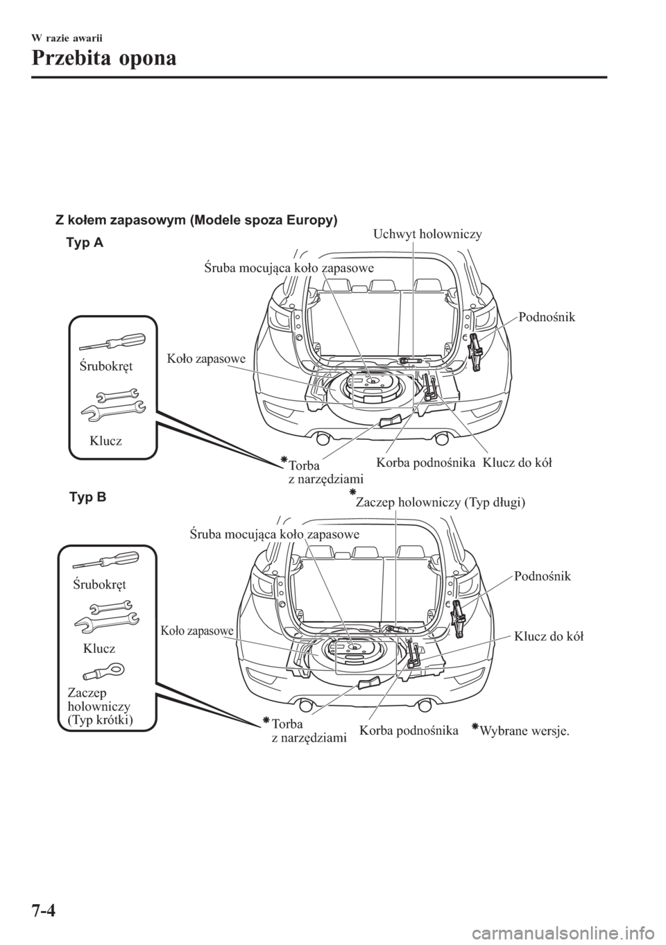 MAZDA MODEL CX-3 2016 Instrukcja Obsługi (in Polish)
Typ A
Typ B Z kołem zapasowym (Modele spoza Europy)
Wybrane wersje. Śrubokręt
Klucz
Zaczep
holowniczy
(Typ krótki)
Torba
z narzędziami
Podnośnik
Korba podnośnika
Śruba mocująca koło zap MAZDA MODEL CX-3 2016 Instrukcja Obsługi (in Polish)
Typ A
Typ B Z kołem zapasowym (Modele spoza Europy)
Wybrane wersje. Śrubokręt
Klucz
Zaczep
holowniczy
(Typ krótki)
Torba
z narzędziami
Podnośnik
Korba podnośnika
Śruba mocująca koło zap