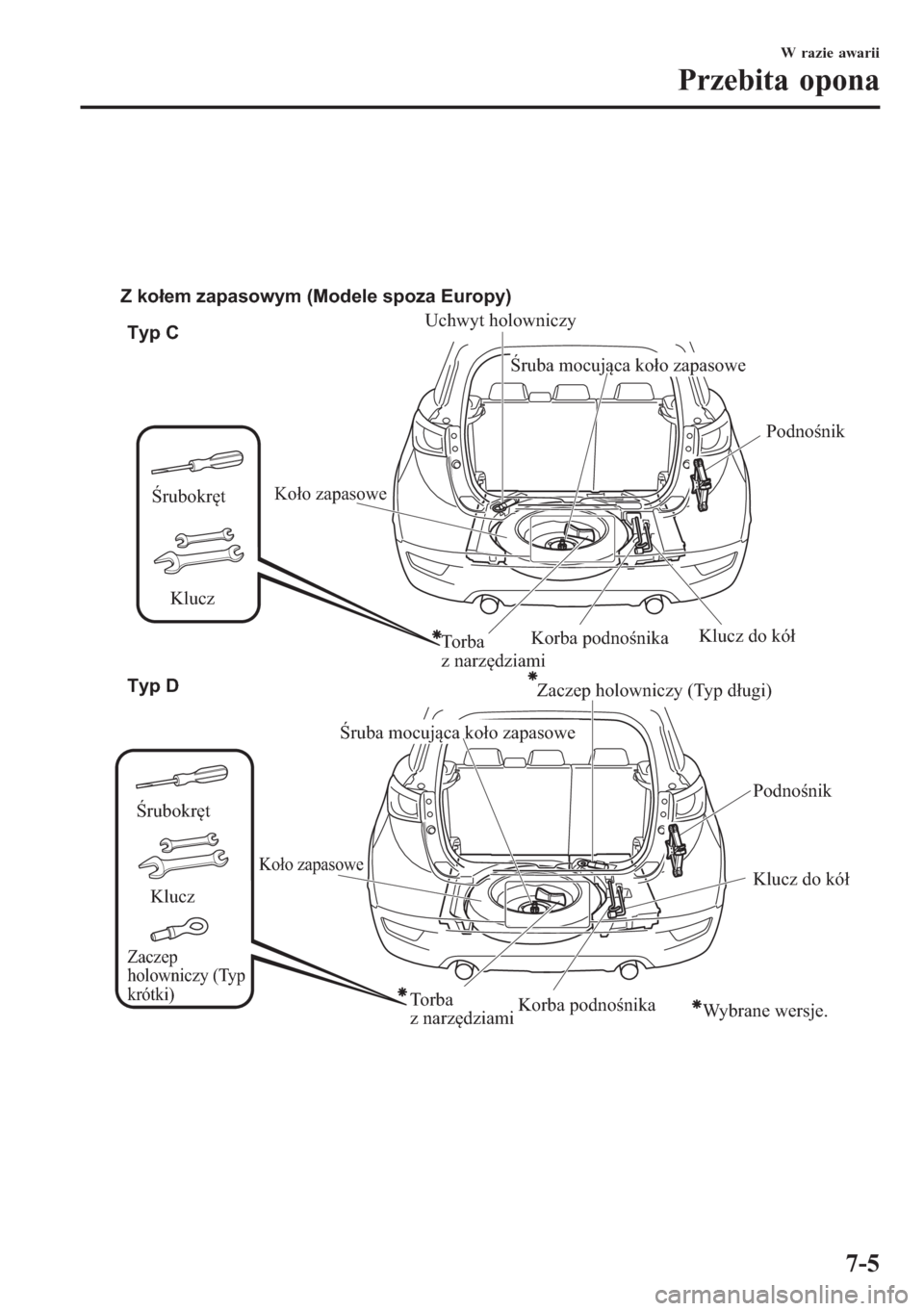 MAZDA MODEL CX-3 2016 Instrukcja Obsługi (in Polish)
Typ C
Typ D Z kołem zapasowym (Modele spoza Europy)
Wybrane wersje. Śrubokręt
Klucz
Podnośnik
Korba podnośnika
Śruba mocująca koło zapasowe
Koło zapasowe
Uchwyt holowniczy
Klucz do kół
Po MAZDA MODEL CX-3 2016 Instrukcja Obsługi (in Polish)
Typ C
Typ D Z kołem zapasowym (Modele spoza Europy)
Wybrane wersje. Śrubokręt
Klucz
Podnośnik
Korba podnośnika
Śruba mocująca koło zapasowe
Koło zapasowe
Uchwyt holowniczy
Klucz do kół
Po