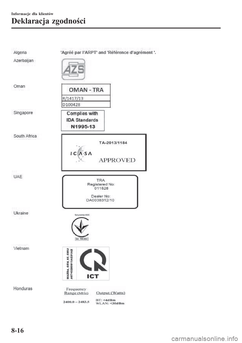 MAZDA MODEL CX-3 2016  Instrukcja Obsługi (in Polish)  
Informacje dla klientów
Deklaracja zgodności
8-16 