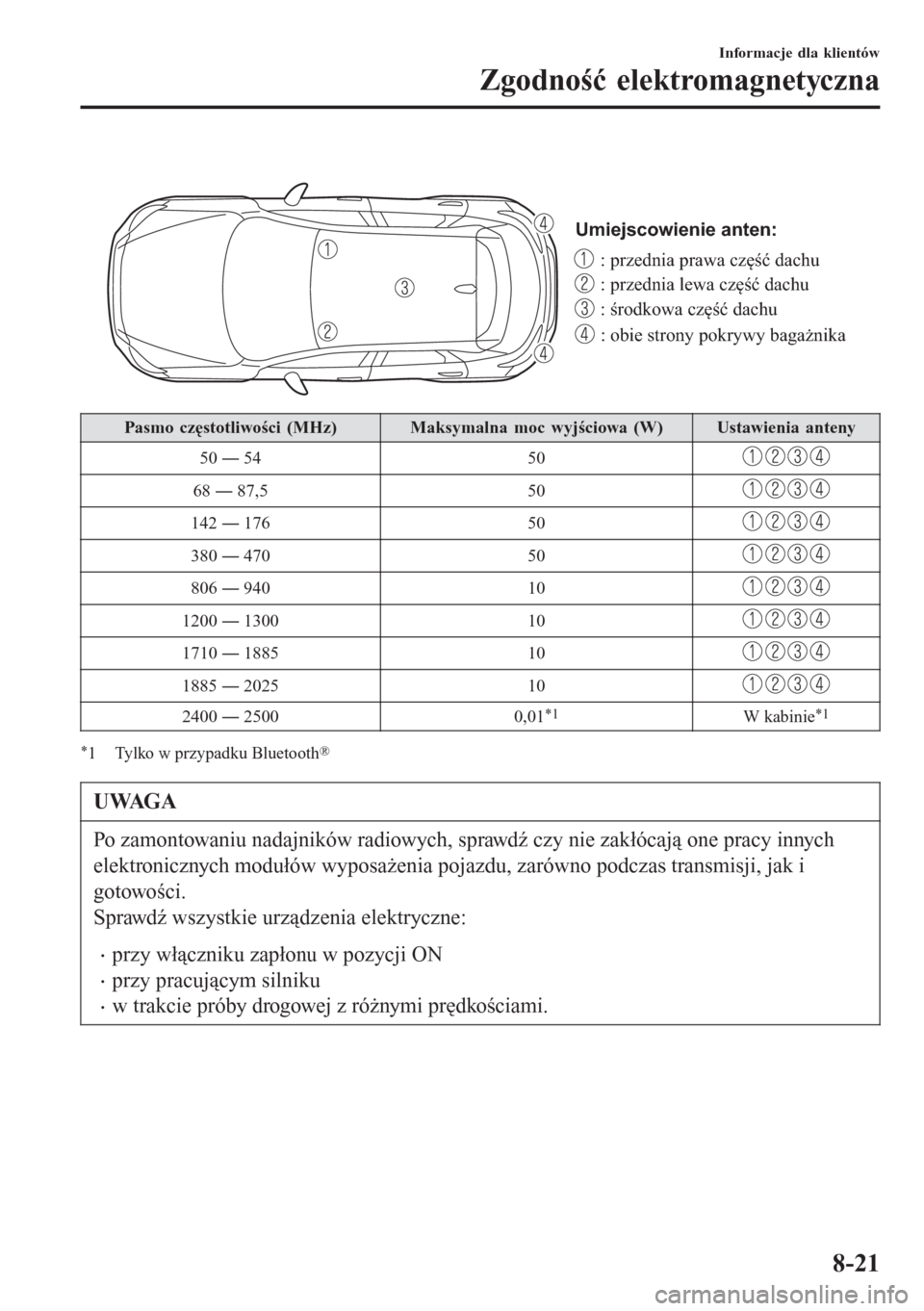 MAZDA MODEL CX-3 2016 Instrukcja Obsługi (in Polish)
Umiejscowienie anten:
: przednia prawa część dachu
: przednia lewa część dachu
: środkowa część dachu
: obie strony pokrywy bagażnika
Pasmo częstotliwości (MHz)Maksymalna moc wyjściowa MAZDA MODEL CX-3 2016 Instrukcja Obsługi (in Polish)
Umiejscowienie anten:
: przednia prawa część dachu
: przednia lewa część dachu
: środkowa część dachu
: obie strony pokrywy bagażnika
Pasmo częstotliwości (MHz)Maksymalna moc wyjściowa