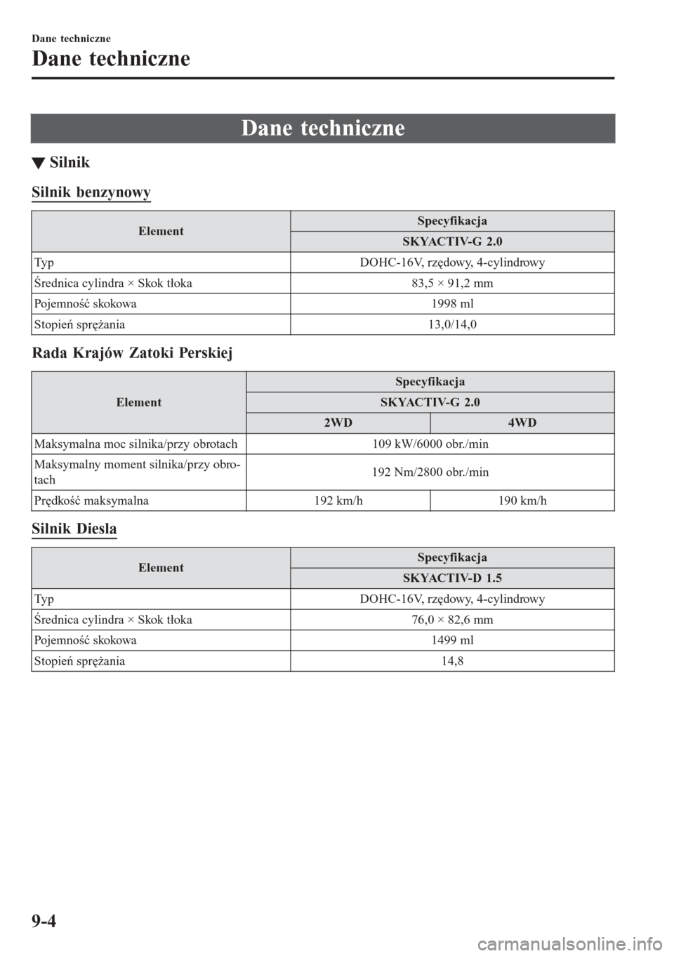 MAZDA MODEL CX-3 2016  Instrukcja Obsługi (in Polish) Dane techniczne
tSilnik
Silnik benzynowy
ElementSpecyfikacja
SKYACTIV-G 2.0
Typ DOHC-16V, rzędowy, 4-cylindrowy
Średnica cylindra × Skok tłoka 83,5 × 91,2 mm
Pojemność skokowa 1998 ml
Stopień 