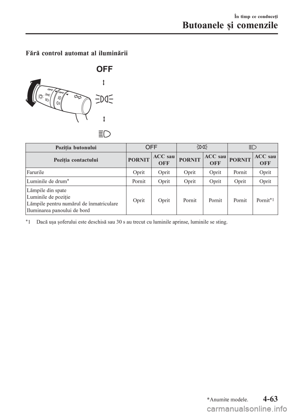 MAZDA MODEL CX-3 2016  Manualul de utilizare (in Romanian) Fără control automat al iluminării
 
Poziţia butonului
Poziţia contactuluiPORNITACC sau
OFFPORNITACC sau
OFFPORNITACC sau
OFF
Farurile Oprit Oprit Oprit Oprit Pornit Oprit
Luminile de drum
*Porni