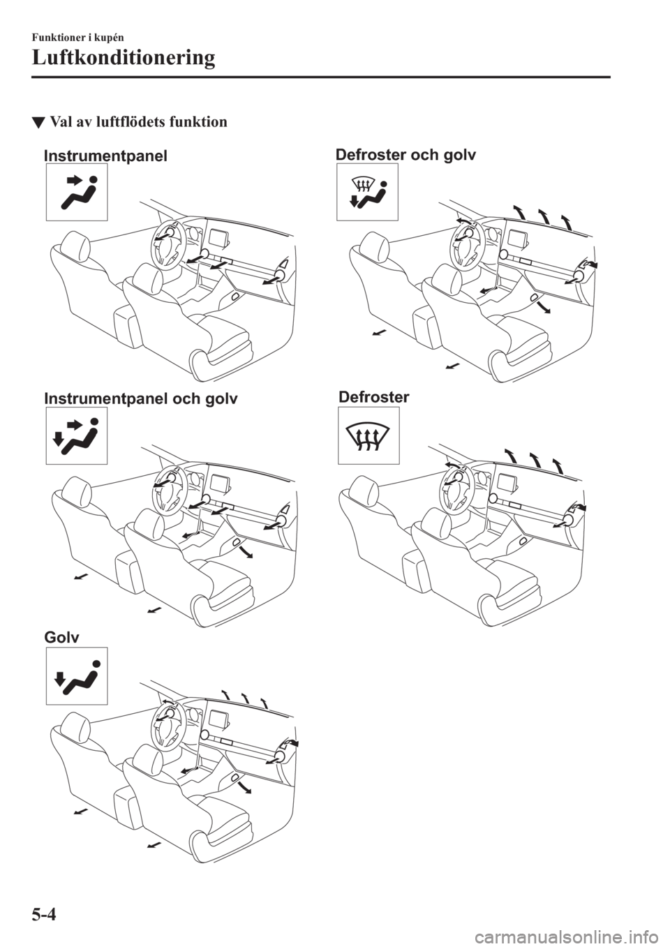 MAZDA MODEL CX-3 2016 Ägarmanual (in Swedish) ▼Val av luftflödets funktion
Instrumentpanel
Instrumentpanel och golv
GolvDefroster och golv
Defroster
Funktioner i kupén
Luftkonditionering
5-4 MAZDA MODEL CX-3 2016 Ägarmanual (in Swedish) ▼Val av luftflödets funktion
Instrumentpanel
Instrumentpanel och golv
GolvDefroster och golv
Defroster
Funktioner i kupén
Luftkonditionering
5-4