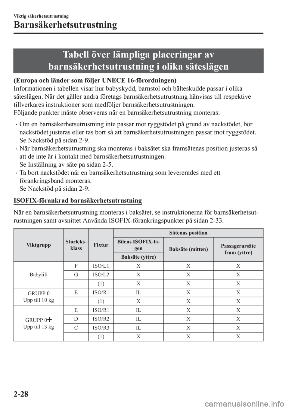 MAZDA MODEL CX-3 2016  Ägarmanual (in Swedish) Tabell över lämpliga placeringar av
barnsäkerhetsutrustning i olika säteslägen
(Europa och länder som följer UNECE 16-förordningen)
Informationen i tabellen visar hur babyskydd, barnstol och b
