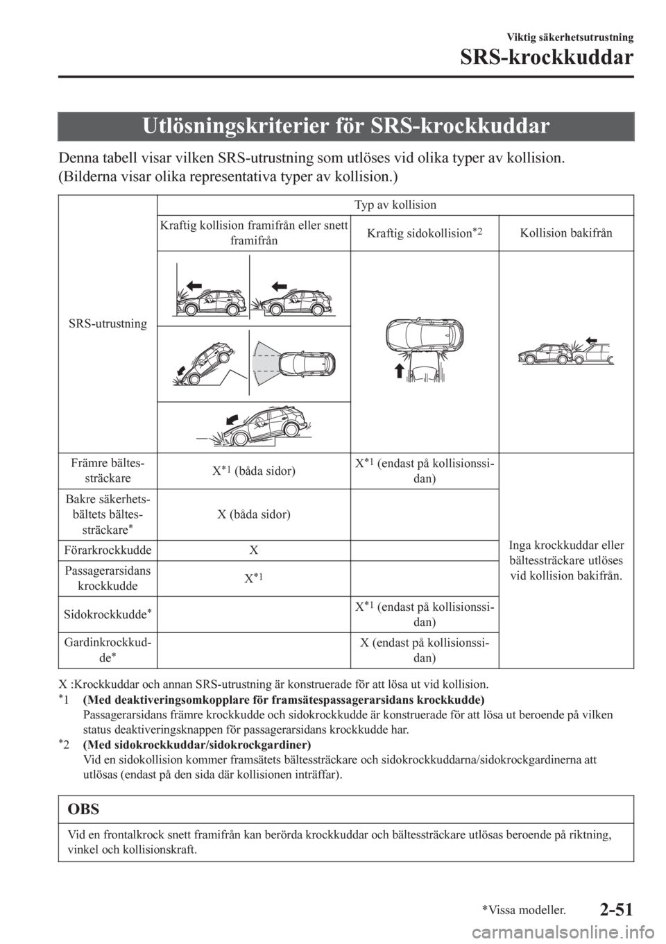 MAZDA MODEL CX-3 2016  Ägarmanual (in Swedish) Utlösningskriterier för SRS-krockkuddar
Denna tabell visar vilken SRS-utrustning som utlöses vid olika typer av kollision.
(Bilderna visar olika representativa typer av kollision.)
SRS-utrustningTy