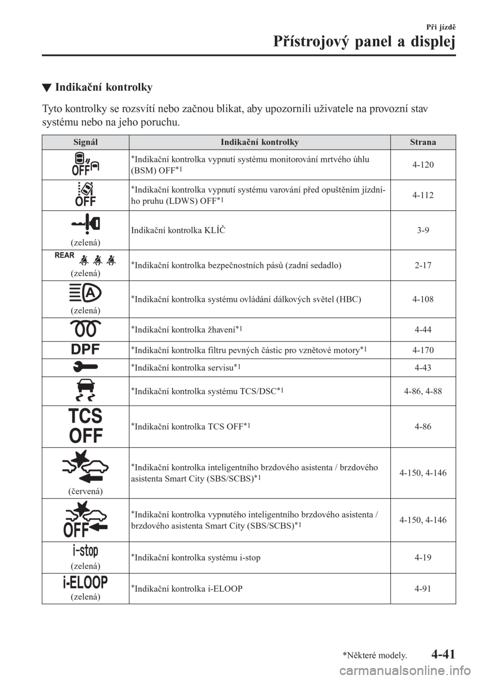 MAZDA MODEL CX-3 2016  Návod k obsluze (in Czech) tIndikační kontrolky
Tyto kontrolky se rozsvítí nebo začnou blikat, aby upozornili uživatele na provozní stav
systému nebo na jeho poruchu.
SignálIndikační kontrolkyStrana
*Indikační kont