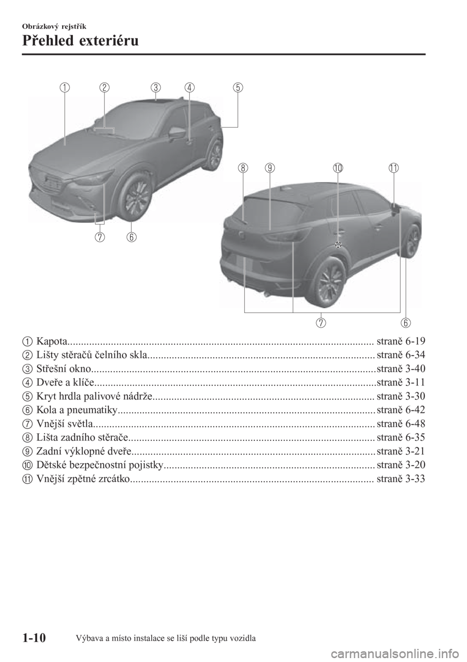 MAZDA MODEL CX-3 2016  Návod k obsluze (in Czech) 1Kapota................................................................................................................. straně 6-19
2Lišty stěračů čelního skla.................................