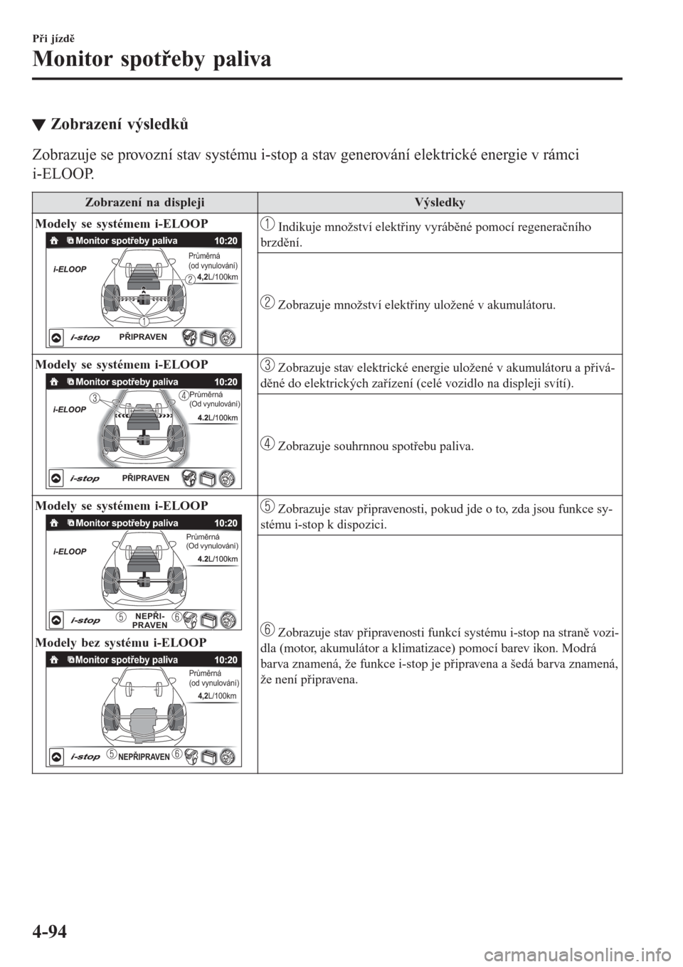 MAZDA MODEL CX-3 2016  Návod k obsluze (in Czech) tZobrazení výsledků
Zobrazuje se provozní stav systému i-stop a stav generování elektrické energie v rámci
i-ELOOP.
Zobrazení na displejiVýsledky
Modely se systémem i-ELOOP
PŘIPRAVEN
Moni