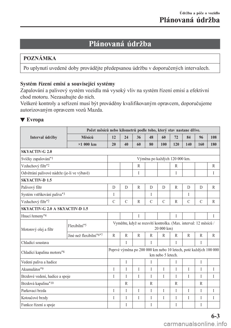 MAZDA MODEL CX-3 2016  Návod k obsluze (in Czech) Plánovaná údržba
POZNÁMKA
Po uplynutí uvedené doby provádějte předepsanou údržbu v doporučených intervalech.
Systém řízení emisí a související systémy
Zapalování a palivový sy