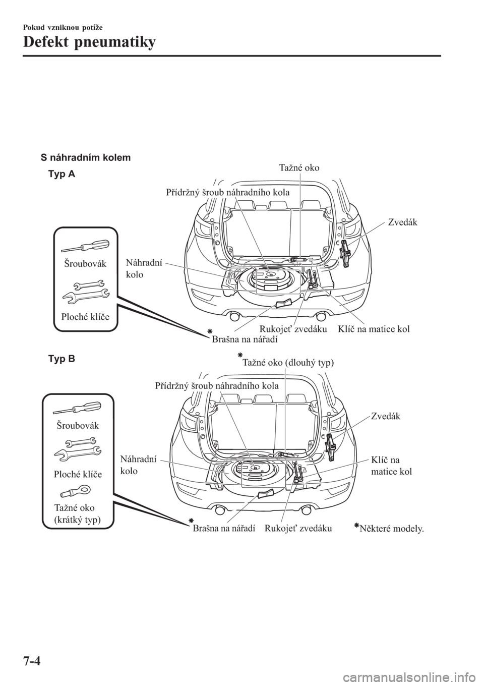 MAZDA MODEL CX-3 2016  Návod k obsluze (in Czech)  
Typ A
Typ B S náhradním kolem
Některé modely. Šroubovák
Ploché klíče
Tažné oko 
(krátký typ)
Brašna na nářadí
Zvedák
Rukojeť zvedáku
Přídržný šroub náhradního kola
Náhrad