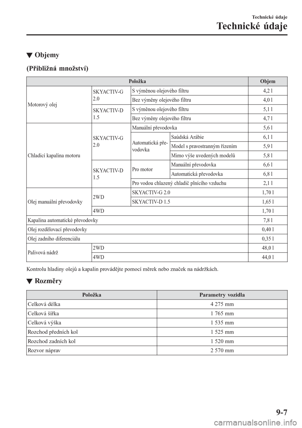 MAZDA MODEL CX-3 2016  Návod k obsluze (in Czech) tObjemy
(Přibližná množství)
PoložkaObjem
Motorový olejSKYACTIV-G
2.0S výměnou olejového filtru 4,2 l
Bez výměny olejového filtru 4,0 l
SKYACTIV-D
1.5S výměnou olejového filtru 5,1 l
B