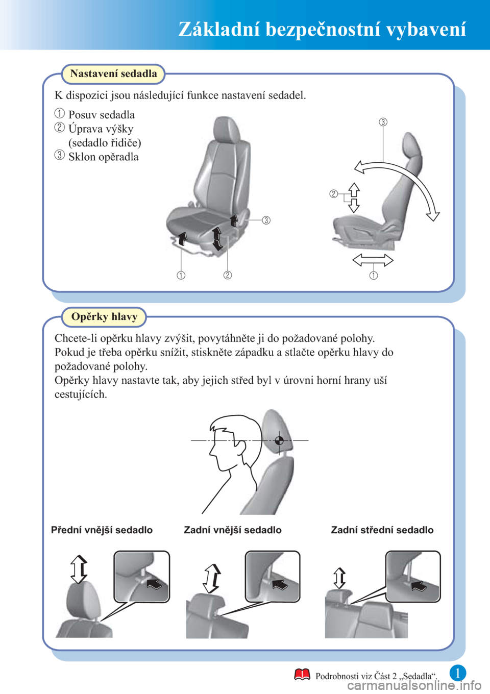 MAZDA MODEL CX-3 2016  Rychlý průvodce (in Czech)  1
Základní bezpečnostní vybavení
Přední vnější sedadlo Zadní vnější sedadlo Zadní střední sedadlo
Chcete-li opěrku hlavy zvýšit, povytáhněte ji do požadované polohy.
Opěrky hl