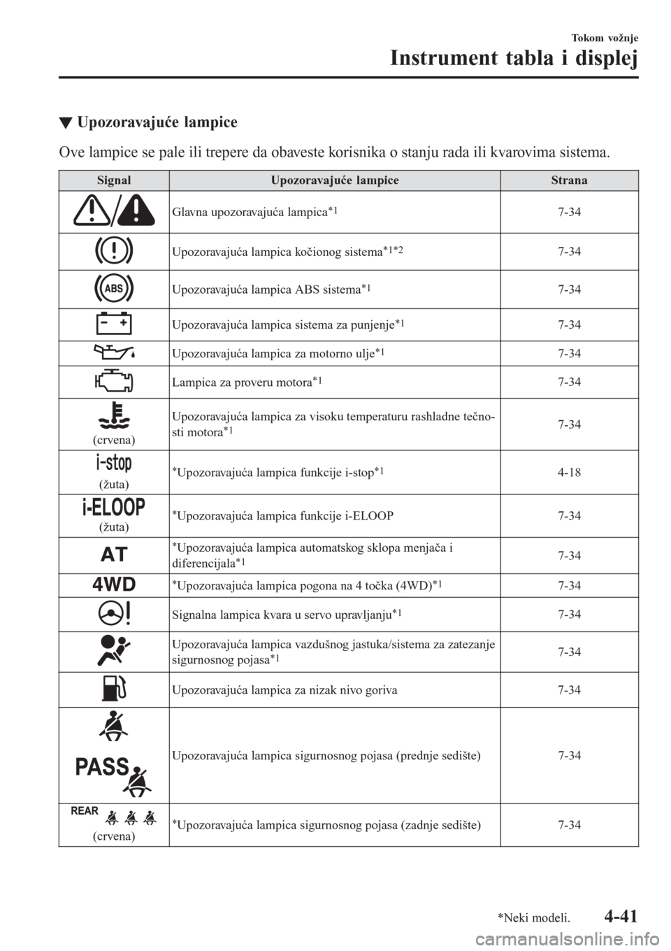 MAZDA MODEL CX-3 2016  Korisničko uputstvo (in Serbian) ▼Upozoravajuće lampice
Ove lampice se pale ili trepere da obaveste korisnika o stanju rada ili kvarovima sistema.
Signal Upozoravajuće lampice Strana
Glavna upozoravajuća lampica*17-34
Upozoravaj