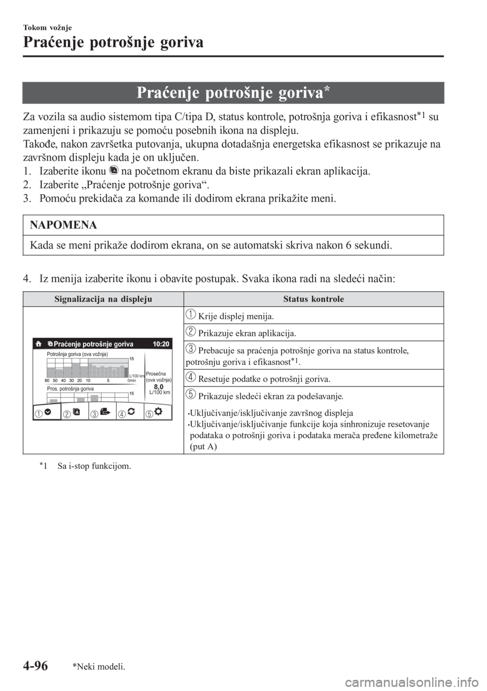 MAZDA MODEL CX-3 2016  Korisničko uputstvo (in Serbian) Praćenje potrošnje goriva*
Za vozila sa audio sistemom tipa C/tipa D, status kontrole, potrošnja goriva i efikasnost*1 su
zamenjeni i prikazuju se pomoću posebnih ikona na displeju.
Takođe, nakon