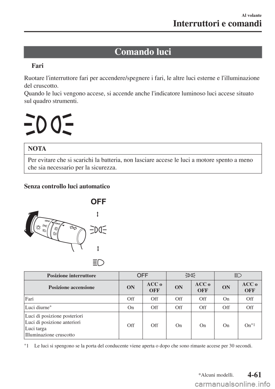MAZDA MODEL CX-3 2015 Manuale del proprietario (in Italian) Comando luci
tFari
Ruotare linterruttore fari per accendere/spegnere i fari, le altre luci esterne e lilluminazione
del cruscotto.
Quando le luci vengono accese, si accende anche lindicatore lumino MAZDA MODEL CX-3 2015 Manuale del proprietario (in Italian) Comando luci
tFari
Ruotare linterruttore fari per accendere/spegnere i fari, le altre luci esterne e lilluminazione
del cruscotto.
Quando le luci vengono accese, si accende anche lindicatore lumino